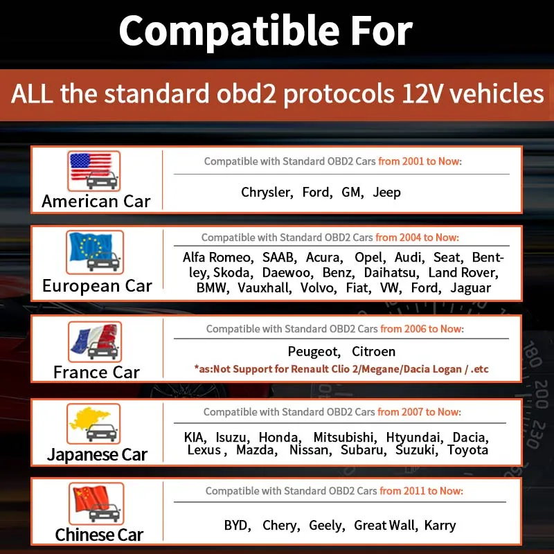 Foxwell NT301 OBD2 & EOBD Scanner Professional Enhanced Diagnostic Code Reader Tool Upgraded Version Of NT201